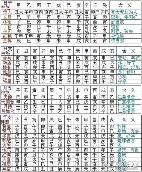 神煞表|八字算命器